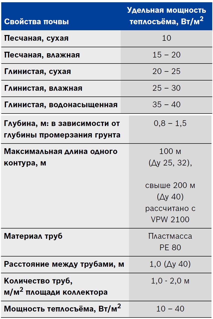Геотермальное отопление для дома коттеджа в Москве и МО - Альтер Тепло