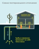 Как работает геотермальный тепловой насос