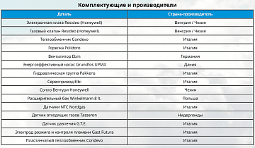 Двухконтурный конденсационный газовый котел E.C.A. Confeo Premix HM