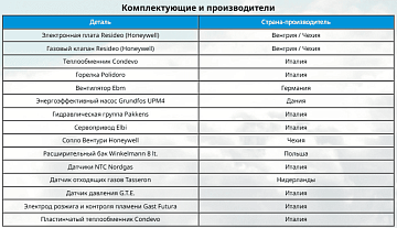Двухконтурный конденсационный газовый котел E.C.A. Proteus Premix HM