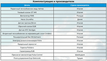 Конденсационный газовый котел с большой мощностью E.C.A. Felis
