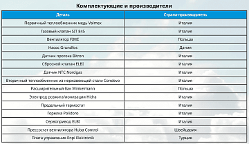 Одноконтурный турбированный газовый котел  E.C.A. Gerda HST