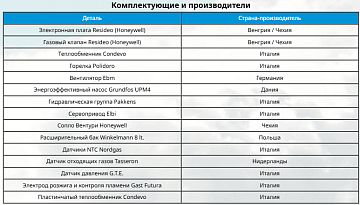 Одноконтурный конденсационный газовый котел E.C.A. Confeo Premix HST