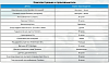 Одноконтурный конденсационный газовый котел  E.C.A. Proteus Premix HST