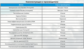 Одноконтурный конденсационный газовый котел  E.C.A. Proteus Premix HST