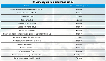 Двухконтурный турбированный газовый котел E.C.A. Proteus Plus Blue HM