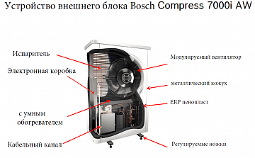 Тепловой насос воздух вода Bosch 7000