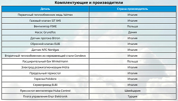 Двухконтурный турбированный газовый котел E.C.A. Gelios Plus HM
